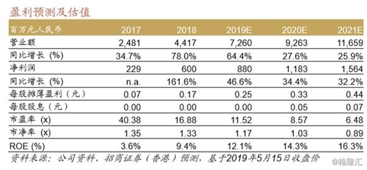 三一國際珠海工廠調研紀要 大港機步入快速更新周期，維持買入評級